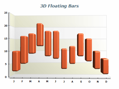3d float bar chart